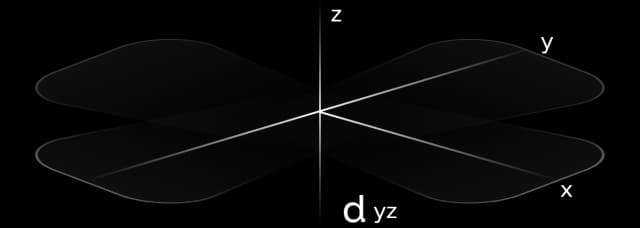 post quantum