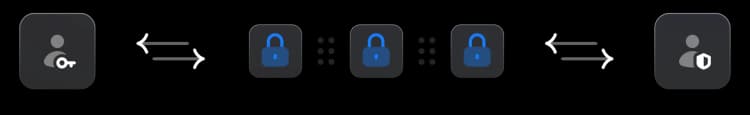 Privacy models