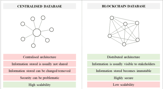 A Triple Helix Approach for the Diffusion of Blockchain Technology against Counterfeiting of Made in Italy Products in SMEs of the Marche Region, Niccolò Testi, 2022.