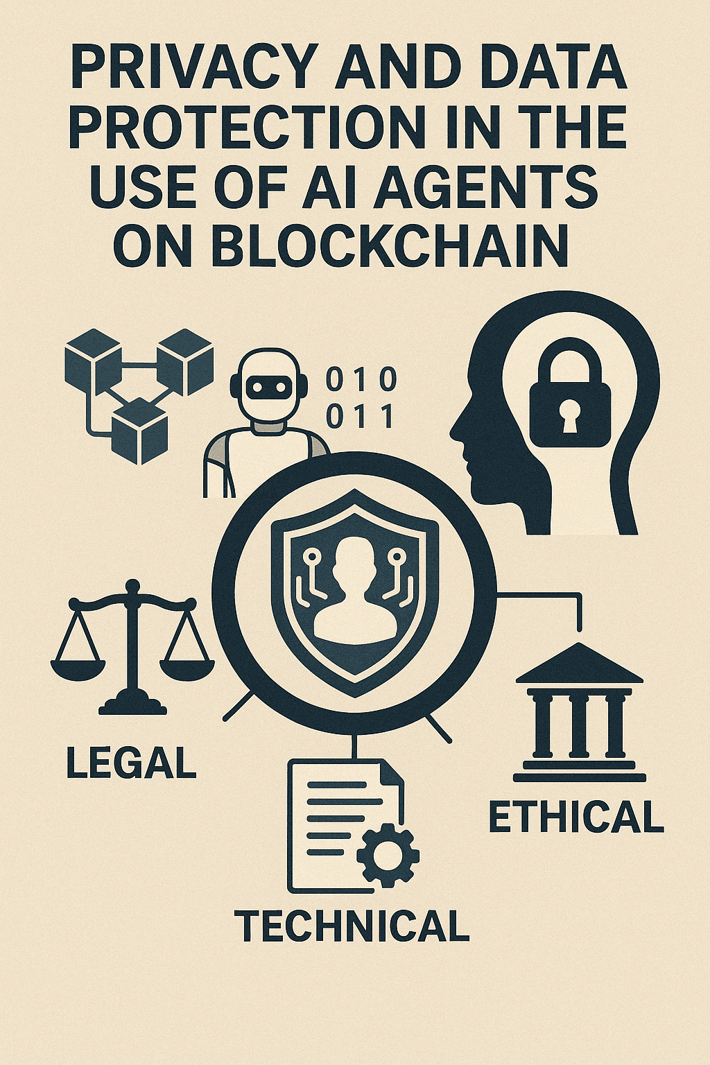 This academic paper, titled Privacy and Data Protection in the Use of AI Agents on Blockchain: Legal, Technical, and Ethical Perspectives, explores the complex intersection between artificial intelligence (AI) and blockchain technologies, with a specific focus on how their convergence challenges existing data protection laws such as the GDPR (General Data Protection Regulation). The paper presents a thorough analysis of the legal, technical, and ethical implications of using decentralized AI systems, addressing issues like data immutability, automated profiling, the right to be forgotten, and the role of actors in decentralized networks. It also discusses real-world case studies such as Ocean Protocol, Fetch.ai, SingularityNET, and Bittensor. The article offers recommendations for policymakers, developers, and businesses, and proposes emerging solutions including zero-knowledge proofs, privacy-preserving techniques, and hybrid on-chain/off-chain architectures. This document is essential reading for professionals and researchers interested in legal compliance, responsible AI design, and blockchain governance.