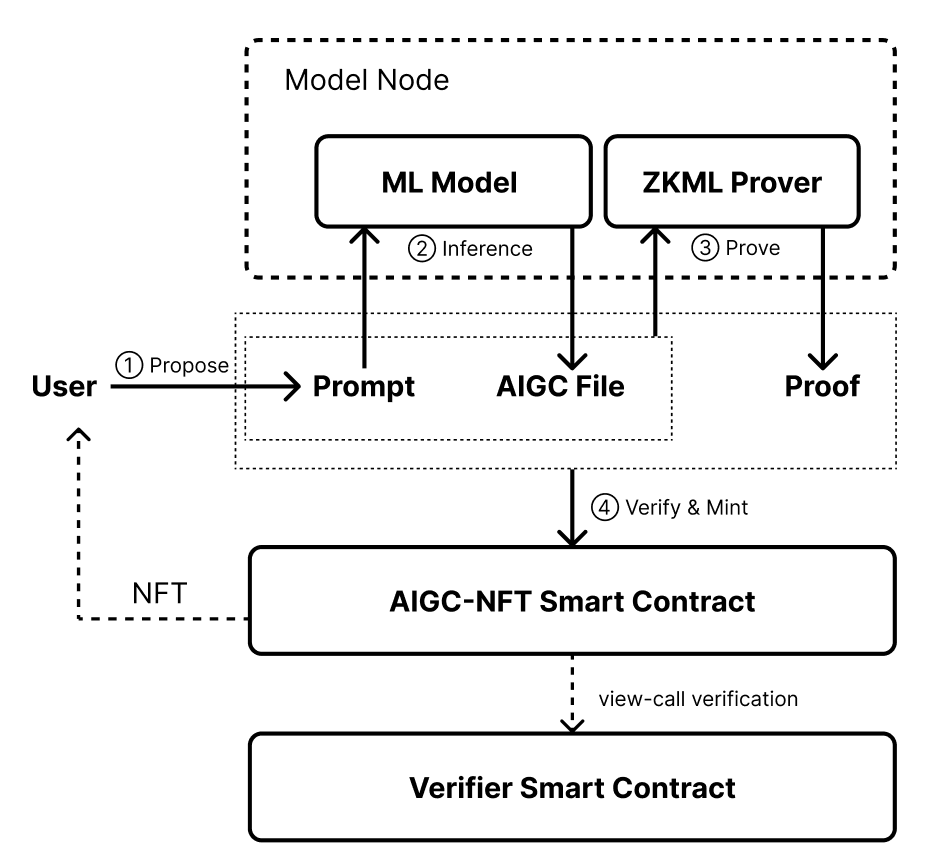 workflowmodelAIGC