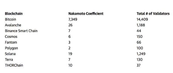 BTC Nakamoto Coefficient and decentralization